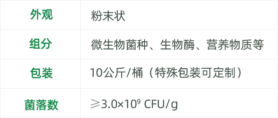 生物促進(jìn)總氮去除菌