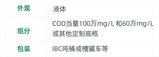 高效復(fù)合碳源