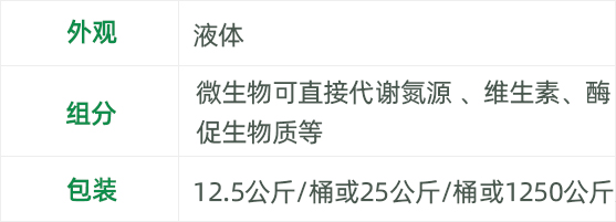 生物促進(jìn)氮