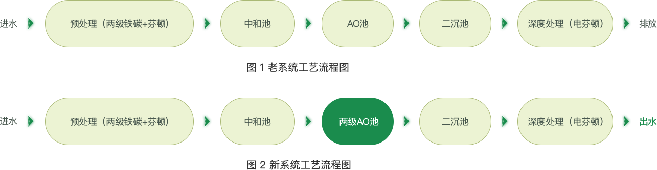 北京京東方(圖1)
