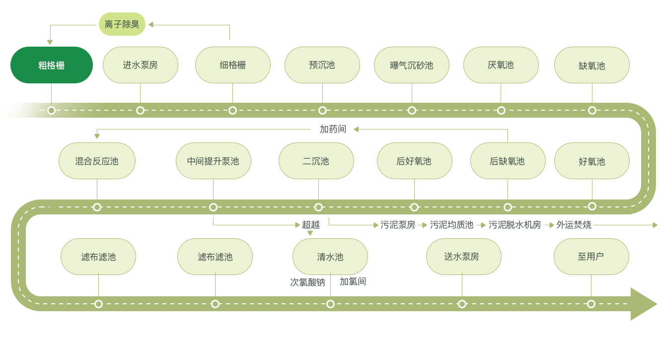 綿津流程圖_06.jpg