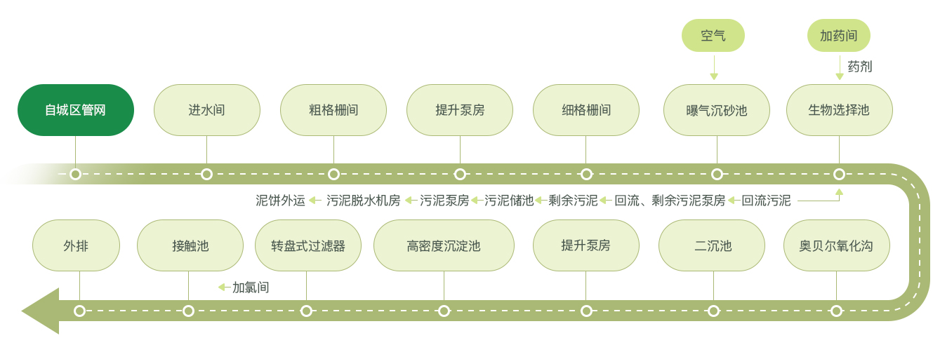 綿津流程圖_02.jpg