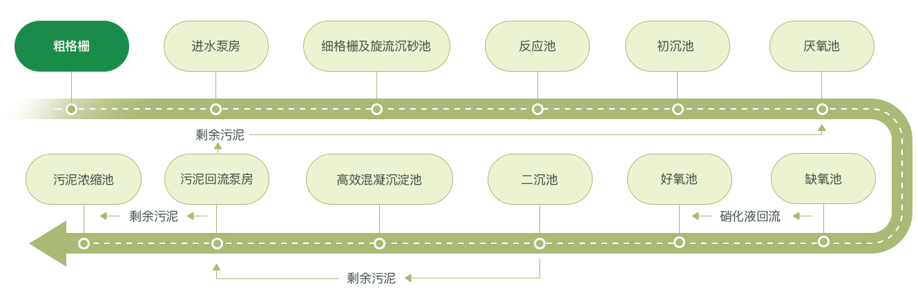 綿津流程圖_04.jpg