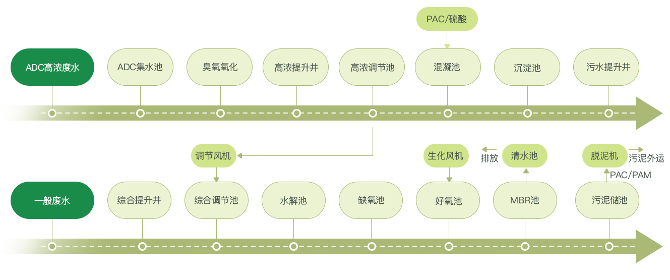 綿津流程圖_05.jpg