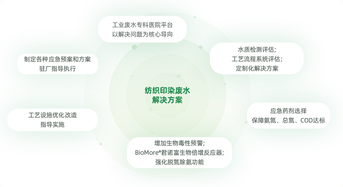 紡織印染pc.jpg