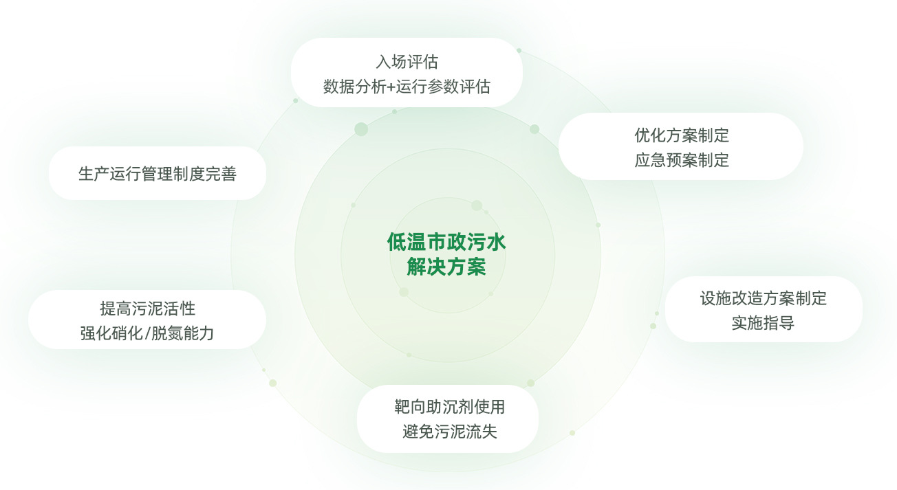 低溫市政pc.jpg