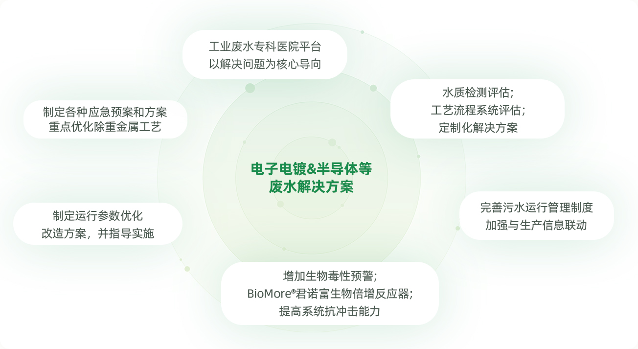 電子電鍍pc.jpg