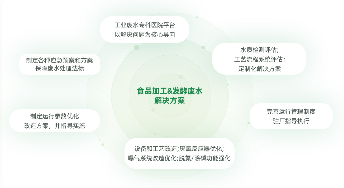 食品發(fā)酵pc.jpg