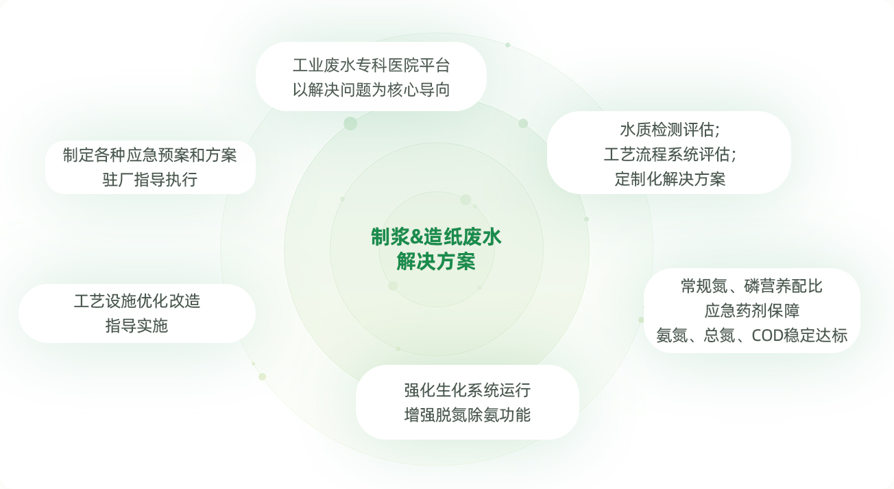 制漿造紙pc.jpg
