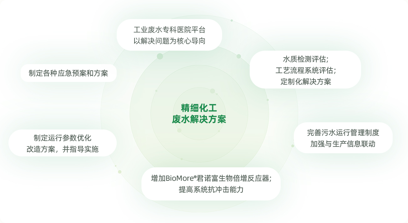 精細(xì)化工pc.jpg