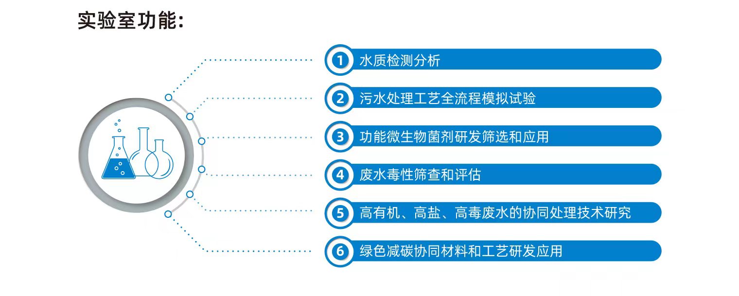 研發(fā)平臺 3.jpg