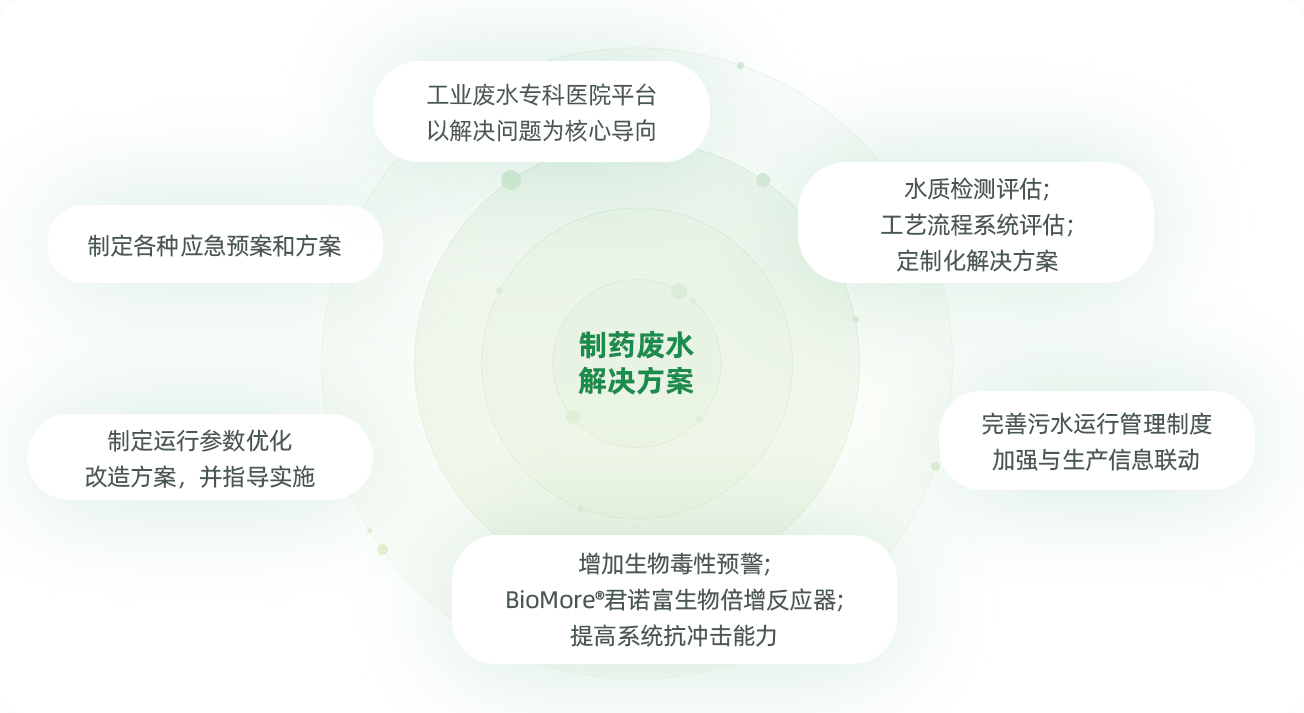 化工制藥pc.jpg