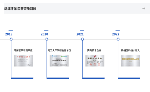 綿津環(huán)保榮膺2024年度楊浦區(qū)雙創(chuàng)小巨人企業(yè)(圖2)