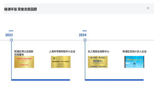 綿津環(huán)保榮膺2024年度楊浦區(qū)雙創(chuàng)小巨人企業(yè)(圖3)